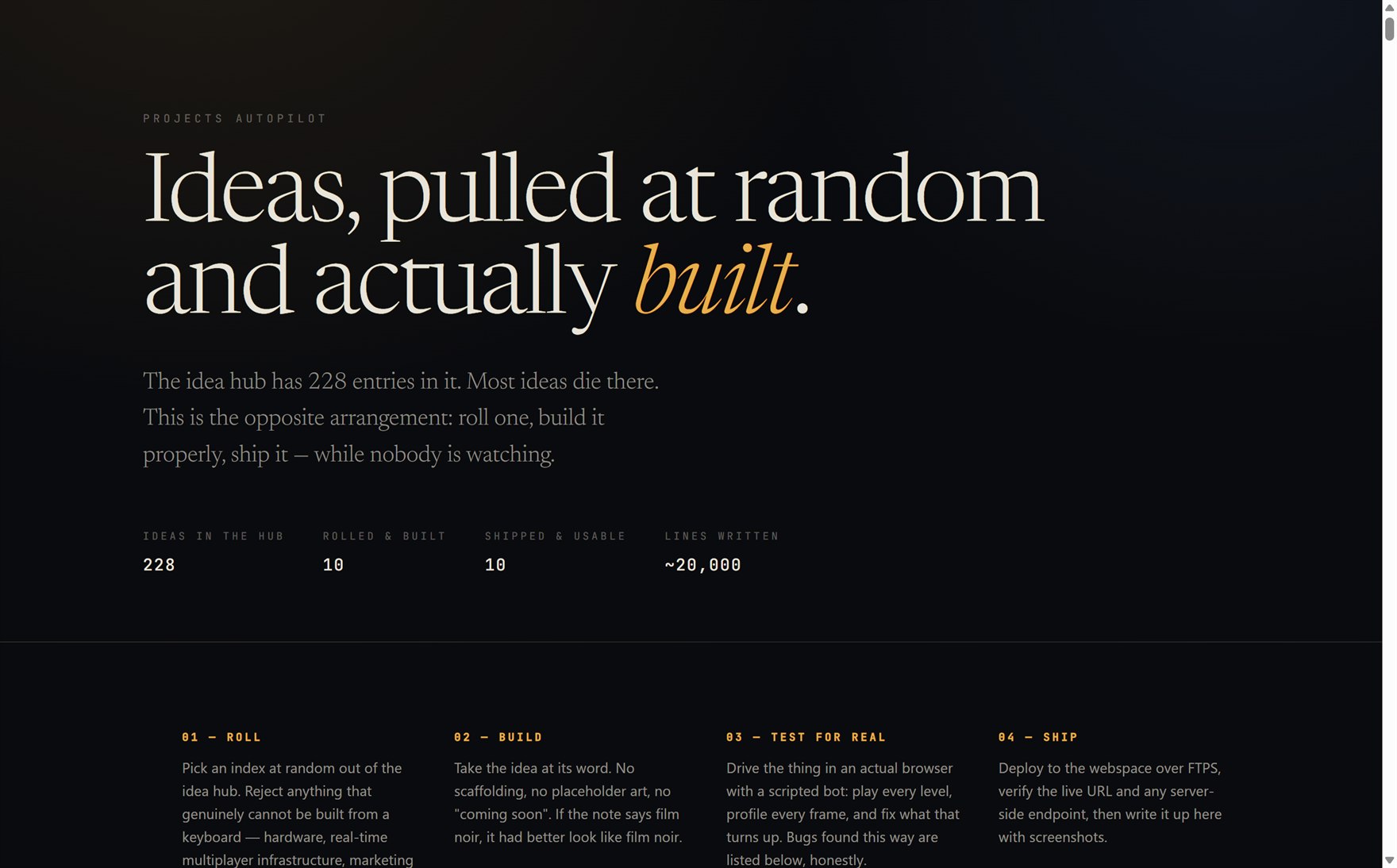 A dark overview page headed 'Ideas, pulled at random and actually built' in a large serif, with the line 'The idea hub has 228 entries in it. Most ideas die there. This is the opposite arrangement: roll one, build it properly, ship it — while nobody is watching', and four counters reading 228 ideas in the hub, 10 rolled and built, 10 shipped and usable, ~20,000 lines written