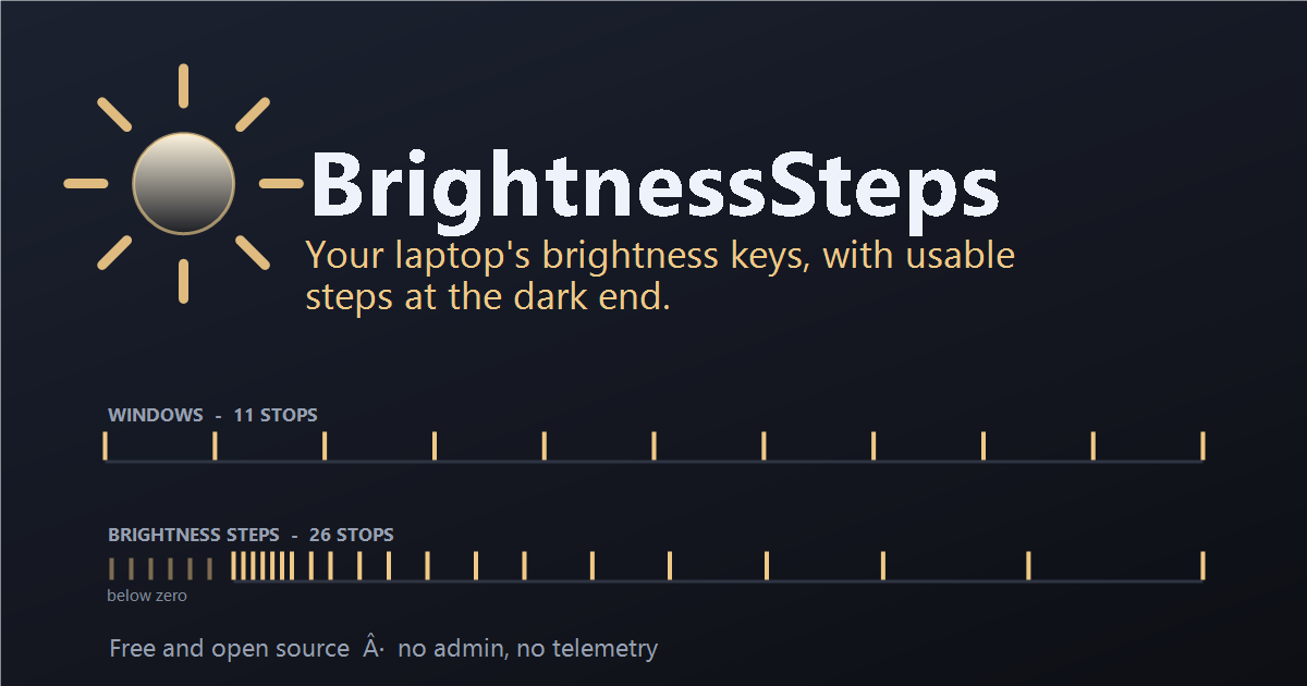 BrightnessSteps title card