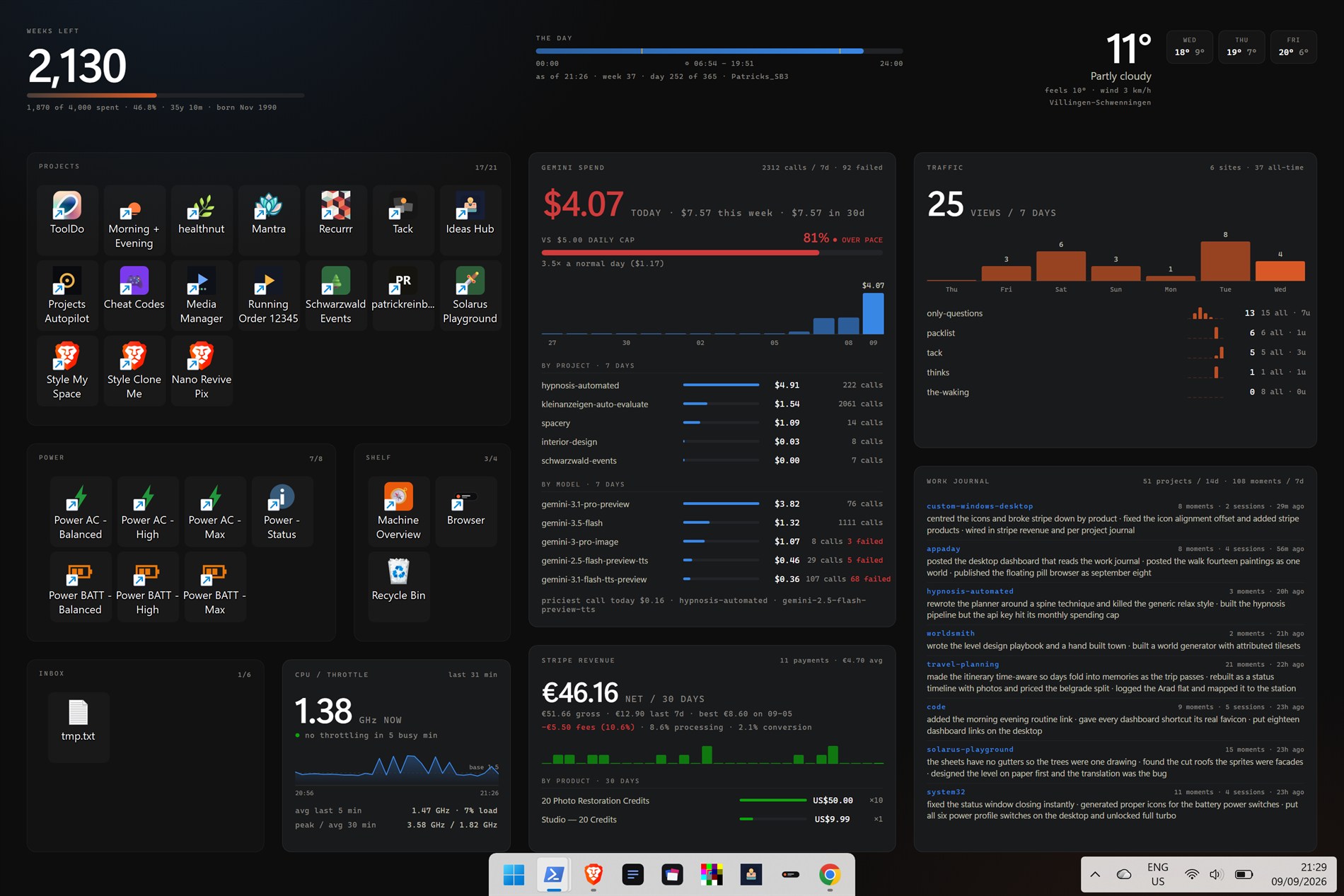 A dark Windows desktop that is entirely a dashboard: a weeks-left counter and a day progress bar across the top with a weather panel, a large PROJECTS panel whose painted cells each hold a real desktop icon, panels for Gemini spend, site traffic, CPU throttle, Stripe revenue, and a WORK JOURNAL panel listing recent projects and what was done in each