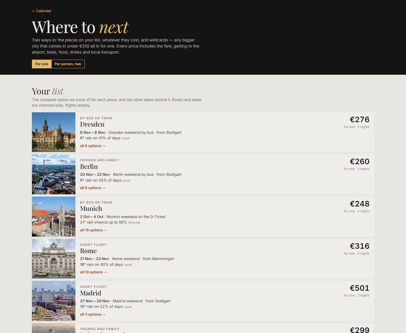 A page headed Where to next, explaining two ways in: the places on your list whatever they cost, and wildcards, any bigger city under €250 all in for one. A list of place cards with photos: Dresden €276 by bus or train, Berlin €260 tagged friends and family, Munich €248 on the D-Ticket, Rome €316 short flight, Madrid €501, each with dates, daytime temperature, rain frequency and a link to all options